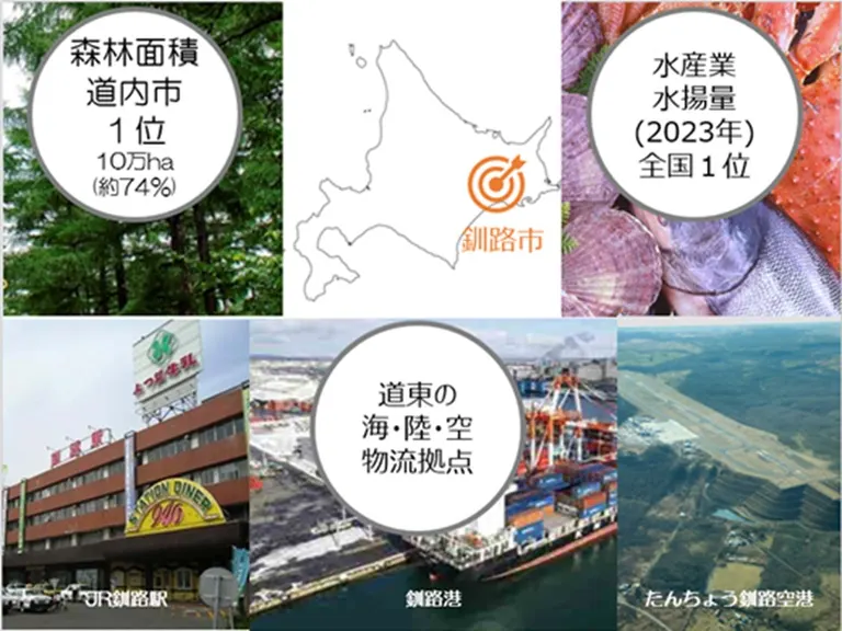 地域課題解決型イベント(東京都 釧路市)| Domingo -ドミンゴ-