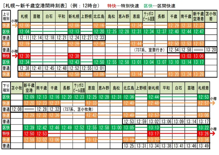 JR北海道発表、2024年ダイヤ改正資料