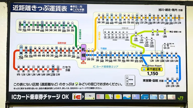 札幌駅の券売機上面表示