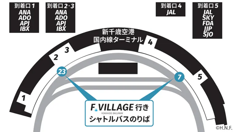 新千歳空港のシャトルバス乗り場地図